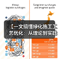 【一文搞懂绿化施工工艺优化:从理论到实践的全面解析】(图4) 【一文搞懂绿化施工工艺优化:从理论到实践的全面解析】(图4)