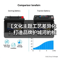 【文化主题工艺差异化：打造品牌护城河的核心密码】（图2）