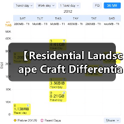 【Residential Landscape Craft Differentiation 住宅景观工艺差异化:如何打造独一无二的庭院体验】(图2) 【Residential Landscape Craft Differentiation 住宅景观工艺差异化:如何打造独一无二的庭院体验】(图2)