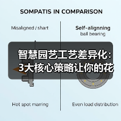 智慧园艺工艺差异化:3大核心策略让你的花园与众不同】(图2) 智慧园艺工艺差异化:3大核心策略让你的花园与众不同】(图2)