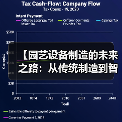 【园艺设备制造的未来之路:从传统制造到智能创新的全面转型】(图3) 【园艺设备制造的未来之路:从传统制造到智能创新的全面转型】(图3)