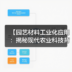 【园艺材料工业化应用:揭秘现代农业科技背后的绿色革命】(图2) 【园艺材料工业化应用:揭秘现代农业科技背后的绿色革命】(图2)