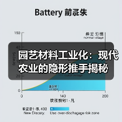 园艺材料工业化：现代农业的隐形推手揭秘（图4）