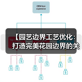 【园艺边界工艺优化:打造完美花园边界的关键技巧】(图2) 【园艺边界工艺优化:打造完美花园边界的关键技巧】(图2)