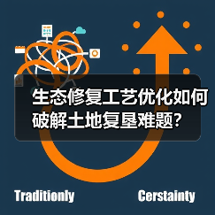 生态修复工艺优化如何破解土地复垦难题?(图1) 生态修复工艺优化如何破解土地复垦难题?(图1)
