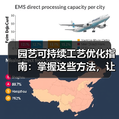 园艺可持续工艺优化指南:掌握这些方法,让你的花园事半功倍!(图4) 园艺可持续工艺优化指南:掌握这些方法,让你的花园事半功倍!(图4)