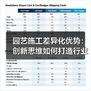 园艺施工差异化优势:创新思维如何打造行业竞争力?(图3) 园艺施工差异化优势:创新思维如何打造行业竞争力?(图3)