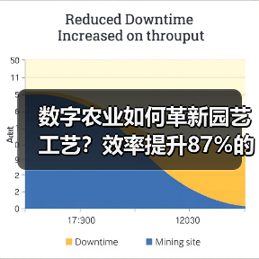 数字农业如何革新园艺工艺？效率提升87%的智慧农场秘诀（图1）