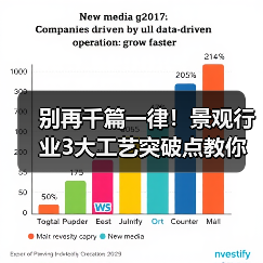 别再千篇一律!景观行业3大工艺突破点教你甩开同质化竞争(图1) 别再千篇一律!景观行业3大工艺突破点教你甩开同质化竞争(图1)