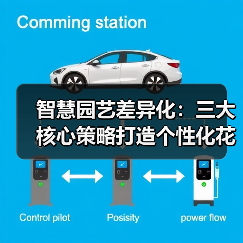 智慧园艺差异化：三大核心策略打造个性化花园（图2）