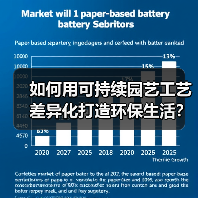 如何用可持续园艺工艺差异化打造环保生活？5大核心策略揭秘（图3）
