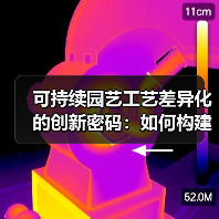 可持续园艺工艺差异化的创新密码：如何构建绿色竞争壁垒？（图4）