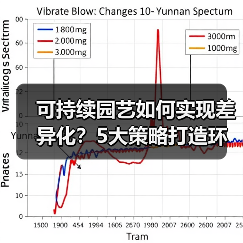 可持续园艺如何实现差异化?5大策略打造环保生活新标杆(图4) 可持续园艺如何实现差异化?5大策略打造环保生活新标杆(图4)