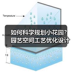如何科学规划小花园?园艺空间工艺优化设计全攻略(图2) 如何科学规划小花园?园艺空间工艺优化设计全攻略(图2)