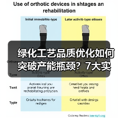 绿化工艺品质优化如何突破产能瓶颈?7大实战技巧全解析(图2) 绿化工艺品质优化如何突破产能瓶颈?7大实战技巧全解析(图2)