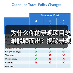 为什么你的景观项目总难脱颖而出?揭秘景观美学工艺差异化的4大关键策略(图4) 为什么你的景观项目总难脱颖而出?揭秘景观美学工艺差异化的4大关键策略(图4)