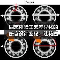 园艺体验工艺差异化的感官设计密码:让花园成为治愈人心的秘密基地(图1) 园艺体验工艺差异化的感官设计密码:让花园成为治愈人心的秘密基地(图1)