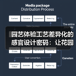 园艺体验工艺差异化的感官设计密码:让花园成为治愈人心的秘密基地(图3) 园艺体验工艺差异化的感官设计密码:让花园成为治愈人心的秘密基地(图3)