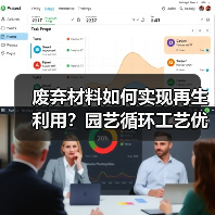 废弃材料如何实现再生利用?园艺循环工艺优化让家庭成本节省67%(图2) 废弃材料如何实现再生利用?园艺循环工艺优化让家庭成本节省67%(图2)
