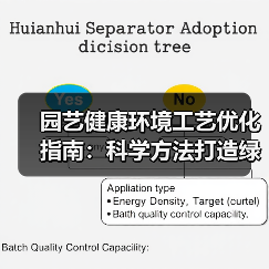 园艺健康环境工艺优化指南:科学方法打造绿色生态花园(图2) 园艺健康环境工艺优化指南:科学方法打造绿色生态花园(图2)