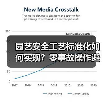 园艺安全工艺标准化如何实现？零事故操作避坑指南（图1）