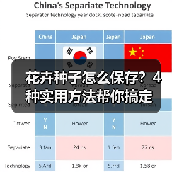 花卉种子怎么保存?4种实用方法帮你搞定(图3) 花卉种子怎么保存?4种实用方法帮你搞定(图3)