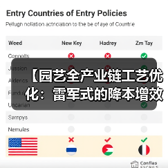 【园艺全产业链工艺优化:雷军式的降本增效实战攻略】(图2) 【园艺全产业链工艺优化:雷军式的降本增效实战攻略】(图2)