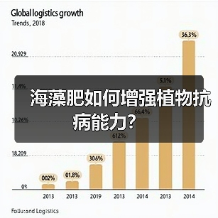 海藻肥如何增强植物抗病能力？（图4）