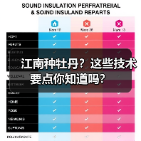 江南种牡丹？这些技术要点你知道吗？（图3）