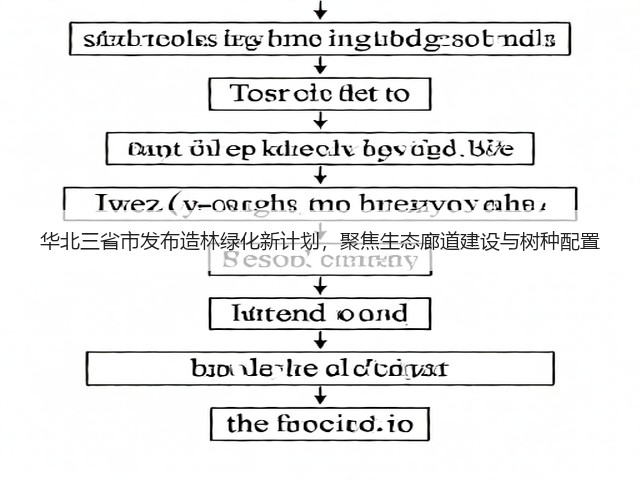 华北三省市发布造林绿化新计划,聚焦生态廊道建设与树种配置 华北三省市发布造林绿化新计划,聚焦生态廊道建设与树种配置