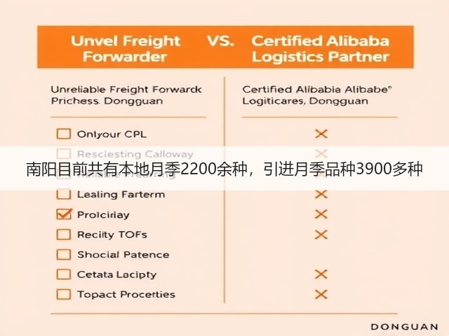 南阳目前共有本地月季2200余种,引进月季品种3900多种 南阳目前共有本地月季2200余种,引进月季品种3900多种