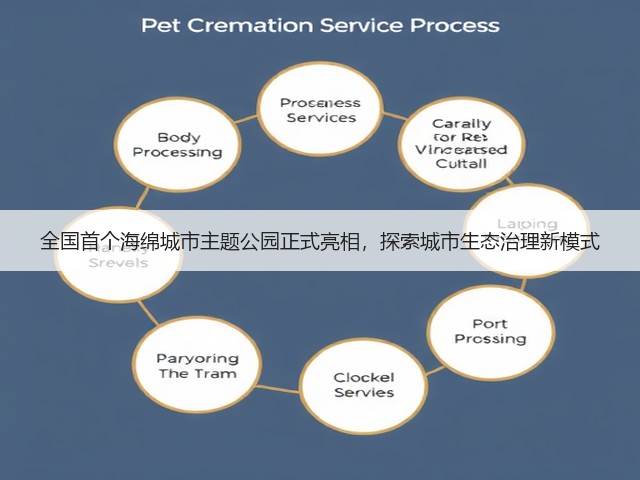 全国首个海绵城市主题公园正式亮相，探索城市生态治理新模式