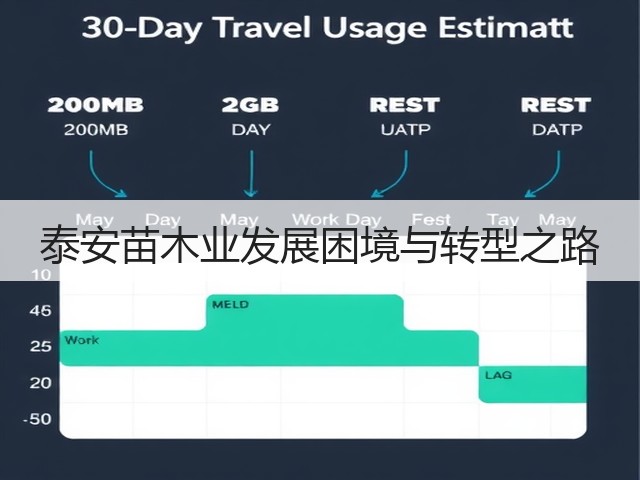 泰安苗木业发展困境与转型之路 泰安苗木业发展困境与转型之路
