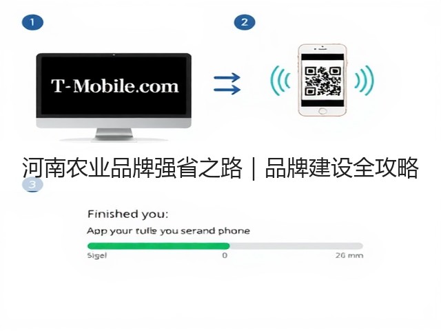 河南农业品牌强省之路|品牌建设全攻略 河南农业品牌强省之路|品牌建设全攻略