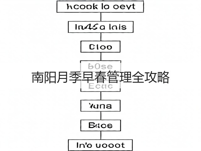 南阳月季早春管理全攻略 南阳月季早春管理全攻略