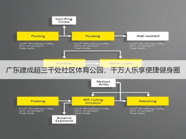 广东建成超三千处社区体育公园,千万人乐享便捷健身圈 广东建成超三千处社区体育公园,千万人乐享便捷健身圈