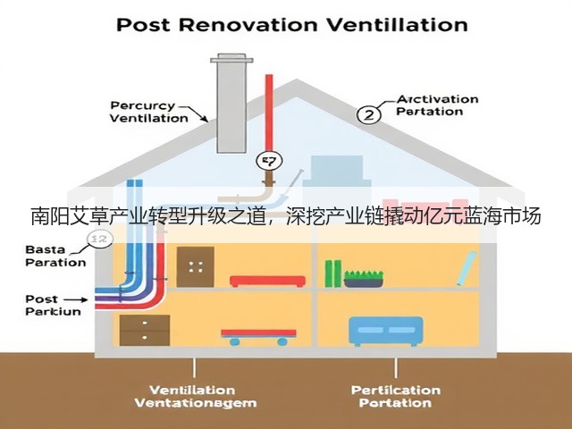 南阳艾草产业转型升级之道,深挖产业链撬动亿元蓝海市场 南阳艾草产业转型升级之道,深挖产业链撬动亿元蓝海市场