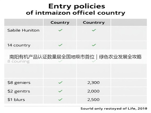 南阳有机产品认证数量居全国地级市首位|绿色农业发展全攻略 南阳有机产品认证数量居全国地级市首位|绿色农业发展全攻略