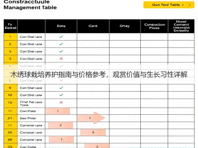 木绣球栽培养护指南与价格参考，观赏价值与生长习性详解