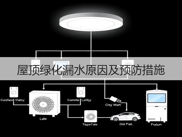 屋顶绿化漏水原因及预防措施