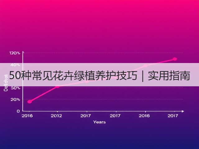 50种常见花卉绿植养护技巧|实用指南 50种常见花卉绿植养护技巧|实用指南