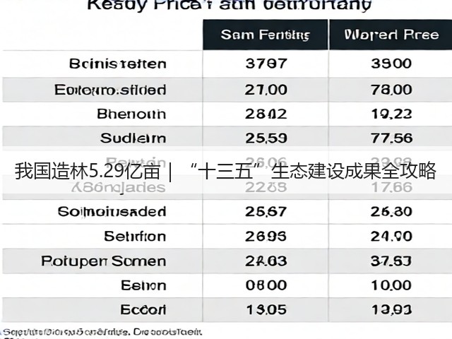 我国造林5.29亿亩|“十三五”生态建设成果全攻略 我国造林5.29亿亩|“十三五”生态建设成果全攻略