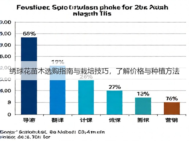 绣球花苗木选购指南与栽培技巧，了解价格与种植方法