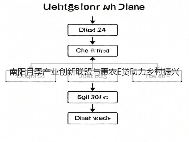 南阳月季产业创新联盟与惠农E贷助力乡村振兴 南阳月季产业创新联盟与惠农E贷助力乡村振兴