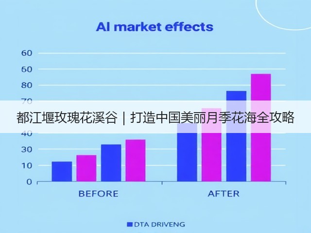都江堰玫瑰花溪谷|打造中国美丽月季花海全攻略 都江堰玫瑰花溪谷|打造中国美丽月季花海全攻略