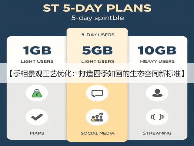 【季相景观工艺优化:打造四季如画的生态空间新标准】 【季相景观工艺优化:打造四季如画的生态空间新标准】