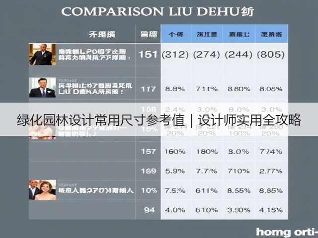 绿化园林设计常用尺寸参考值|设计师实用全攻略 绿化园林设计常用尺寸参考值|设计师实用全攻略