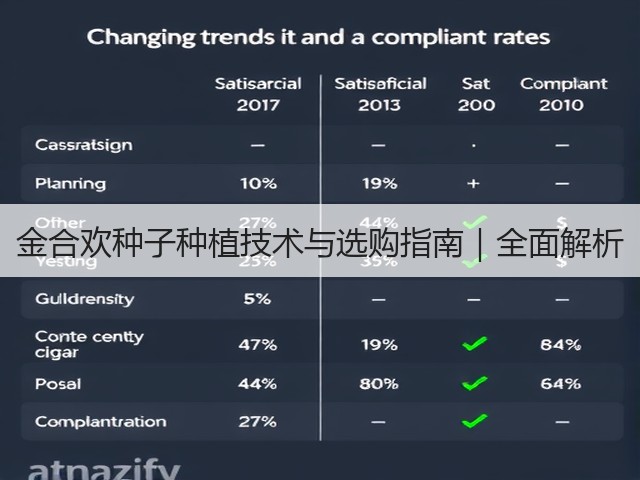 金合欢种子种植技术与选购指南｜全面解析