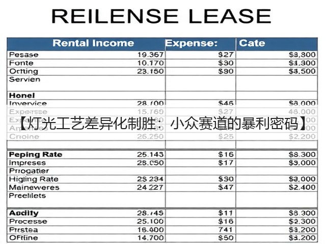 【灯光工艺差异化制胜：小众赛道的暴利密码】