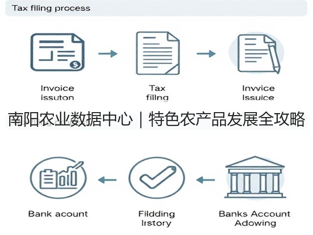 南阳农业数据中心|特色农产品发展全攻略 南阳农业数据中心|特色农产品发展全攻略